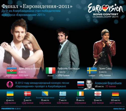 В Германии завершился конкурс "Евровидение 2011"
